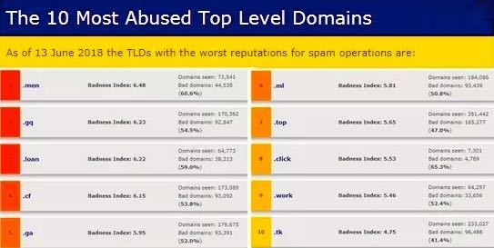 New top-level domains cybercriminals scam fans