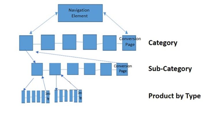 Website Linking Structure