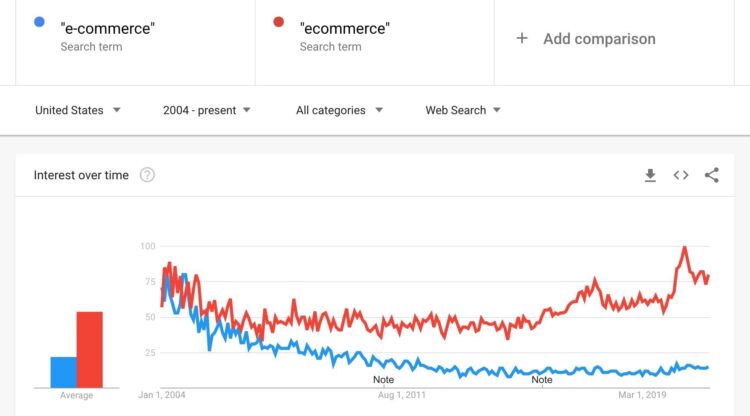 Google Trends