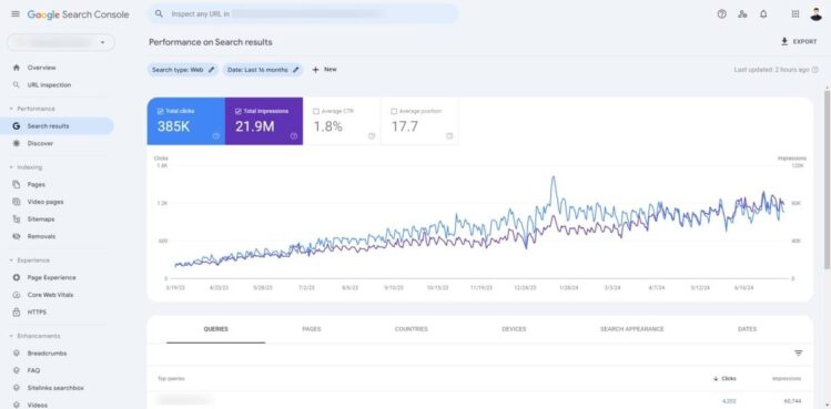 Google Search Console Dashboard